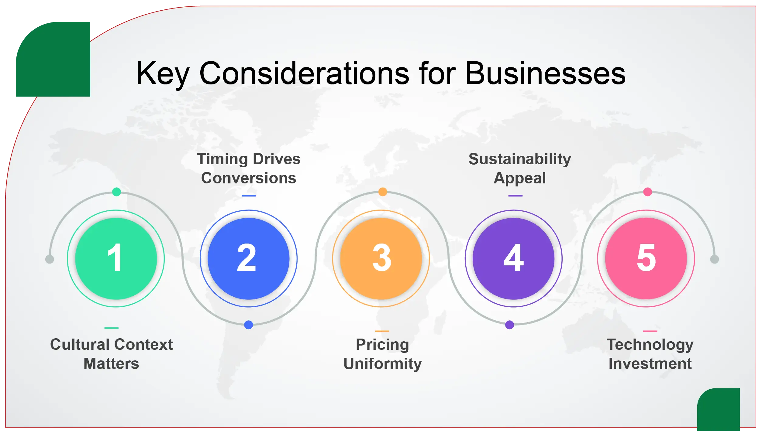 Key Considerations for Businesses